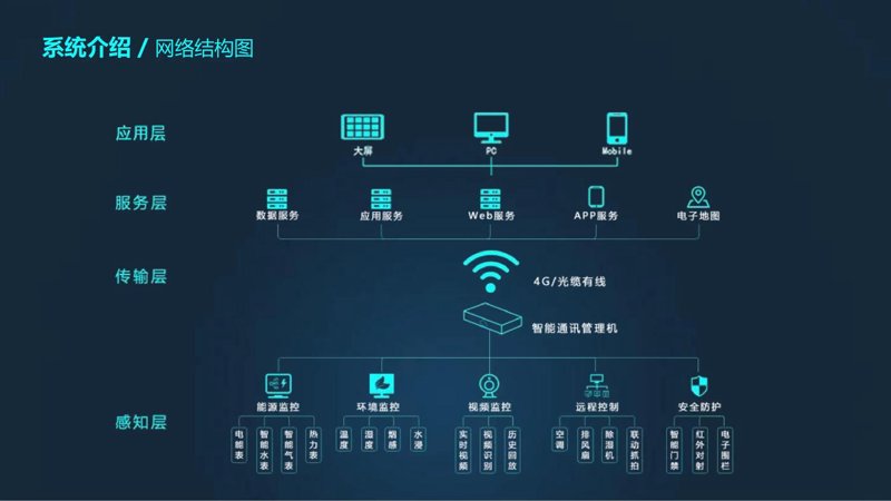 掌握企业网站建设的黄金法则