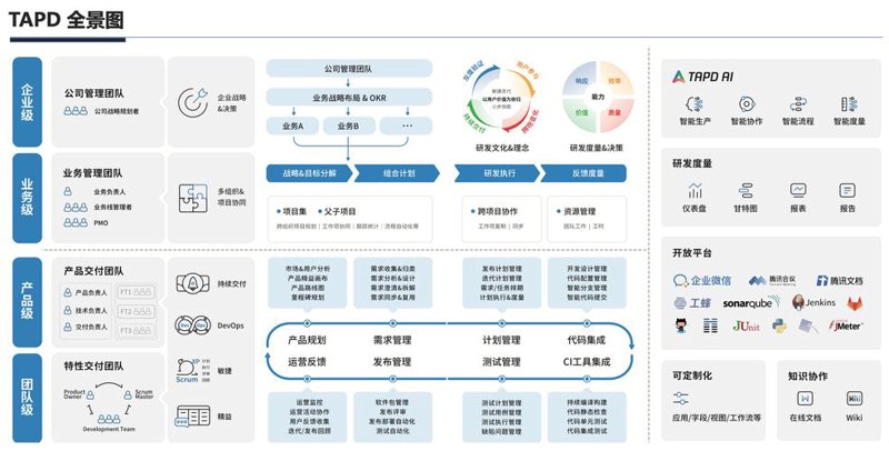 企业网站建设：趋势与挑战