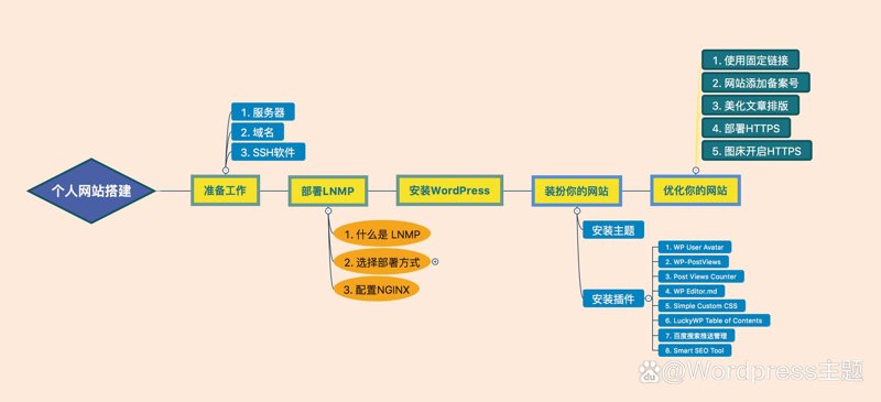 APP定制开发：构建个性化数字体验